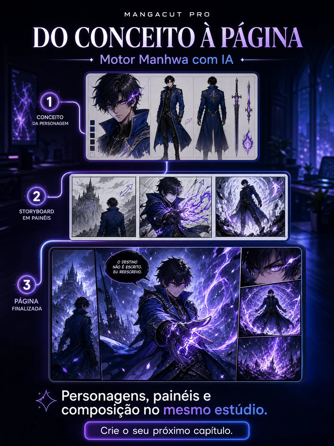 Fluxo do Motor Manhwa: conceito da personagem, storyboard em painéis e página finalizada.